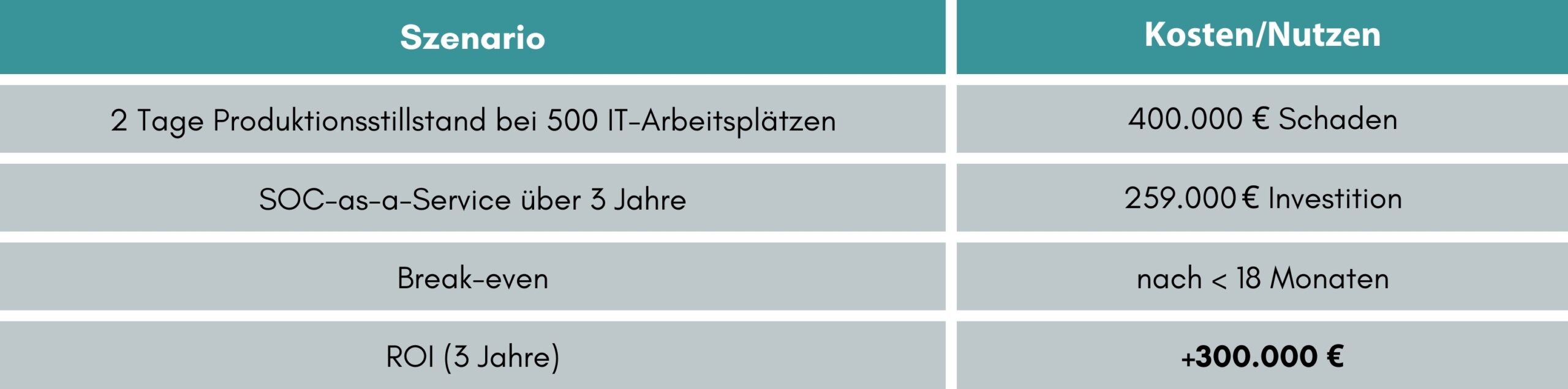 comparison table list infographic graph 1